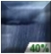 Scattered Showers. Chance for Measurable Precipitation 40% Scattered Showers. Chance for Measurable Precipitation 40%