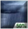 Scattered Showers. Chance for Measurable Precipitation 50%