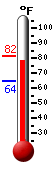Currently 59.0�F, Max: 65.6�F, Min: 59.0�F