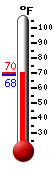Currently 72.1�F, Max: 72.1�F, Min: 70.9�F