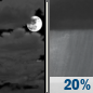 Tonight: Mostly Cloudy then Isolated Rain Showers