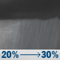 Tonight: Scattered rain showers. Mostly cloudy, with a low around 68. East wind around 15 mph, with gusts as high as 21 mph. Chance of precipitation is 30%. New rainfall amounts less than a tenth of an inch possible. Tonight: Scattered Rain Showers