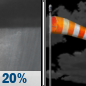 Thursday Night: Isolated Rain Showers then Partly Cloudy