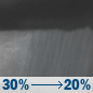 Wednesday Night: Scattered rain showers. Partly cloudy, with a low around 69. East northeast wind 18 to 22 mph, with gusts as high as 31 mph. Chance of precipitation is 30%. New rainfall amounts less than a tenth of an inch possible. Wednesday Night: Scattered Rain Showers