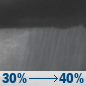 Friday Night: Scattered rain showers. Mostly cloudy, with a low around 68. Northeast wind 10 to 14 mph, with gusts as high as 18 mph. Chance of precipitation is 40%. Friday Night: Scattered Rain Showers