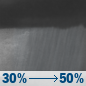 Tonight: Scattered rain showers. Mostly cloudy, with a low around 69. East wind 16 to 21 mph, with gusts as high as 29 mph. Chance of precipitation is 50%. New rainfall amounts less than a tenth of an inch possible. Tonight: Scattered Rain Showers