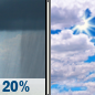Today: Isolated Rain Showers then Partly Sunny