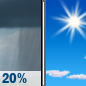 Thursday: Isolated Rain Showers then Sunny