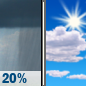 Saturday: Isolated Rain Showers then Mostly Sunny
