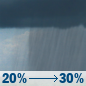 Friday: Scattered rain showers. Mostly sunny, with a high near 81. Northeast wind around 15 mph, with gusts as high as 21 mph. Chance of precipitation is 30%. Friday: Scattered Rain Showers