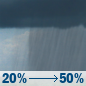 Monday: Scattered rain showers. Mostly sunny, with a high near 81. East wind 16 to 23 mph, with gusts as high as 32 mph. Chance of precipitation is 50%. New rainfall amounts between a tenth and quarter of an inch possible. Monday: Scattered Rain Showers