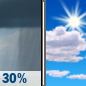 Friday: Scattered Rain Showers then Mostly Sunny