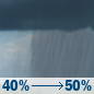 Wednesday: Scattered rain showers. Partly sunny, with a high near 82. East northeast wind 15 to 18 mph, with gusts as high as 25 mph. Chance of precipitation is 50%. New rainfall amounts less than a tenth of an inch possible. Wednesday: Scattered Rain Showers