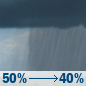 Thursday: Scattered rain showers. Mostly cloudy, with a high near 80. East northeast wind around 14 mph, with gusts as high as 18 mph. Chance of precipitation is 50%. Thursday: Scattered Rain Showers