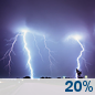 Friday Night: Isolated Showers And Thunderstorms