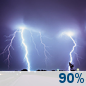 Tonight: Occasional showers and thunderstorms. Some of the storms could produce heavy rain. Cloudy, with a low around 71. East wind 15 to 23 mph, with gusts as high as 33 mph. Chance of precipitation is 90%. New rainfall amounts between a quarter and half of an inch possible. Tonight: Occasional Showers And Thunderstorms